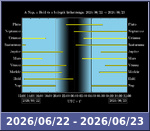 Bolygók láthatósága 20260622-20260623