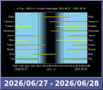 Bolygók láthatósága 20260627-20260628