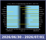 Bolygók láthatósága 20260630-20260701