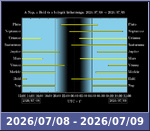 Bolygók láthatósága 20260708-20260709