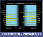 Bolygók láthatósága 20260710-20260711