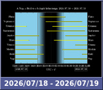 Bolygók láthatósága 20260718-20260719