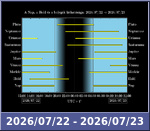 Bolygók láthatósága 20260722-20260723