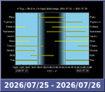 Bolygók láthatósága 20260725-20260726