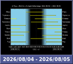 Bolygók láthatósága 20260804-20260805