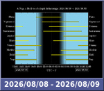 Bolygók láthatósága 20260808-20260809