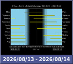 Bolygók láthatósága 20260813-20260814