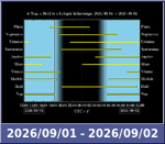 Bolygók láthatósága 20260901-20260902