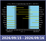 Bolygók láthatósága 20260915-20260916
