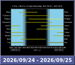 Bolygók láthatósága 20260924-20260925