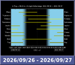 Bolygók láthatósága 20260926-20260927