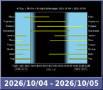 Bolygók láthatósága 20261004-20261005