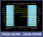 Bolygók láthatósága 20261008-20261009