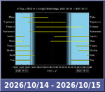 Bolygók láthatósága 20261014-20261015