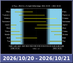 Bolygók láthatósága 20261020-20261021