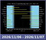 Bolygók láthatósága 20261106-20261107