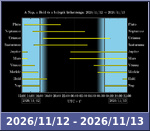 Bolygók láthatósága 20261112-20261113