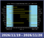 Bolygók láthatósága 20261119-20261120