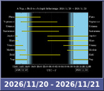 Bolygók láthatósága 20261120-20261121