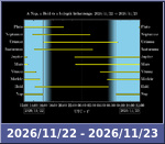 Bolygók láthatósága 20261122-20261123