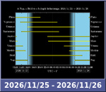 Bolygók láthatósága 20261125-20261126