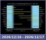 Bolygók láthatósága 20261216-20261217