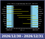 Bolygók láthatósága 20261230-20261231