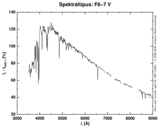 F6-7 V