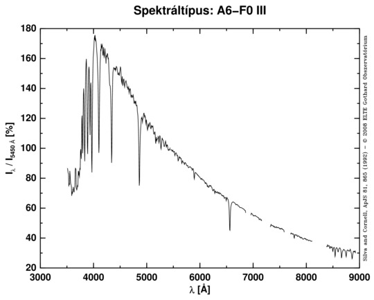 A6-F0 III