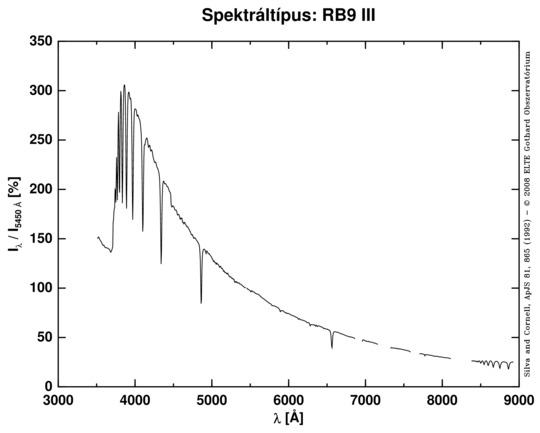 RB9 III