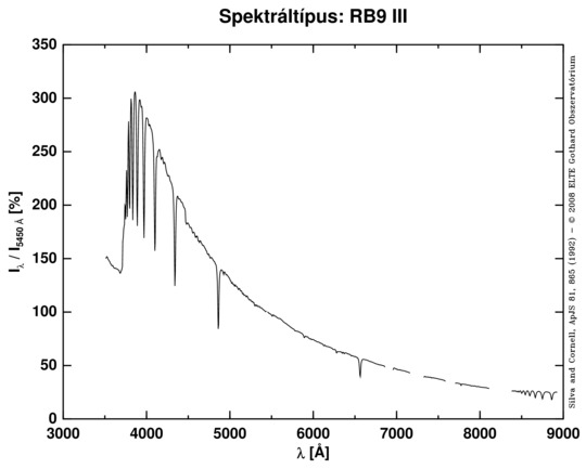 RB9 III