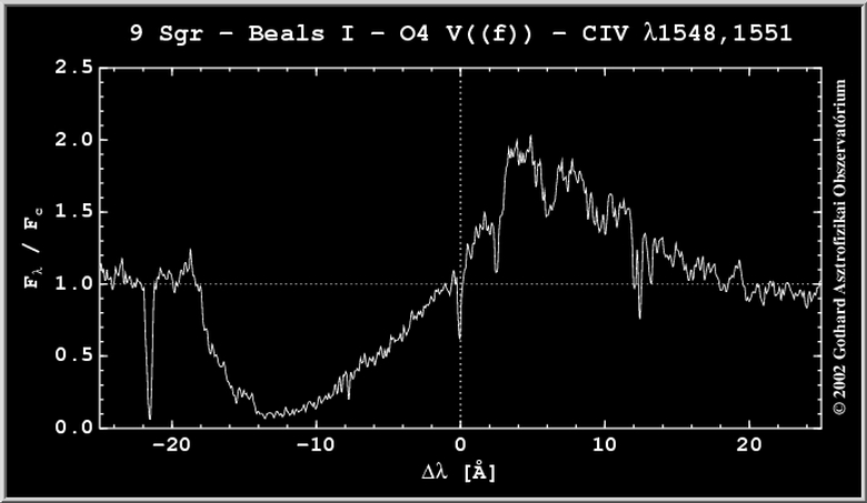 BEALS LINE PROFILE TYPE I | I. TÍPUSÚ BEALS-VONALPROFIL