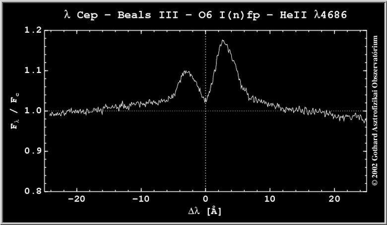 BEALS LINE PROFILE TYPE III | III. TÍPUSÚ BEALS-VONALPROFIL