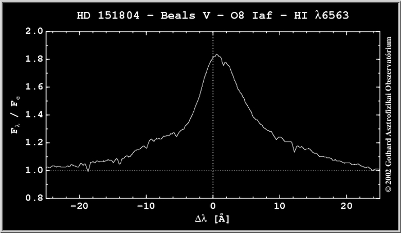 BEALS LINE PROFILE TYPE V | V. TÍPUSÚ BEALS-VONALPROFIL