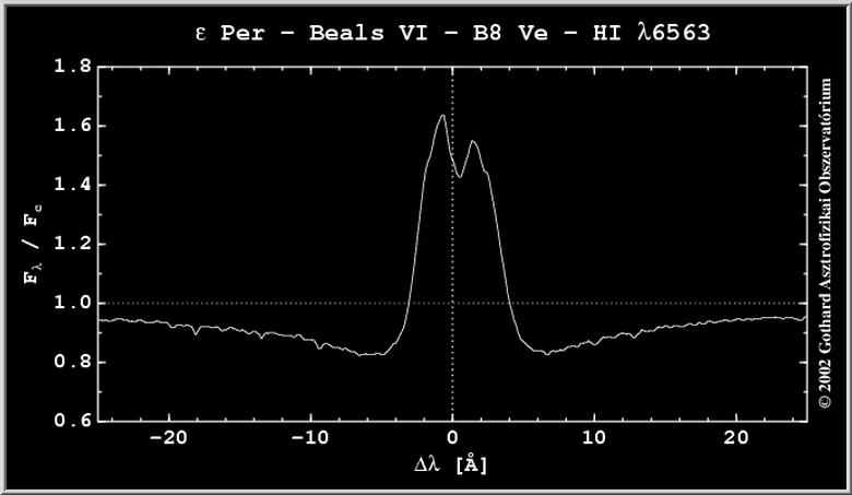 BEALS LINE PROFILE TYPE VI | VI. TÍPUSÚ BEALS-VONALPROFIL