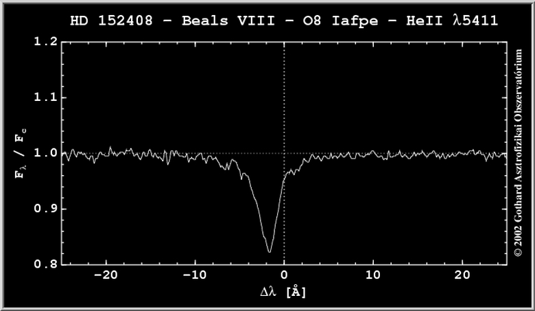 BEALS LINE PROFILE TYPE VIII | VIII. TÍPUSÚ BEALS-VONALPROFIL