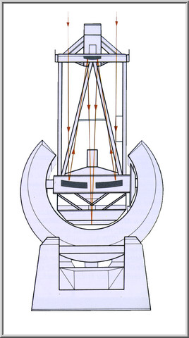 Schematic view of Cassegrain reflectors | Cassegrain-reflektor sematikus rajza