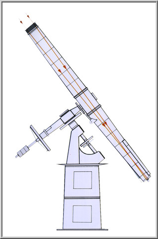 Schematic view of refractors | Refraktor sematikus rajza