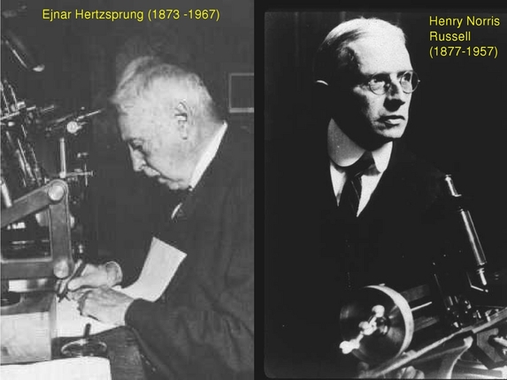 Immo Appenzeller: Astrophysics at the turn from the 19th to the 20th century