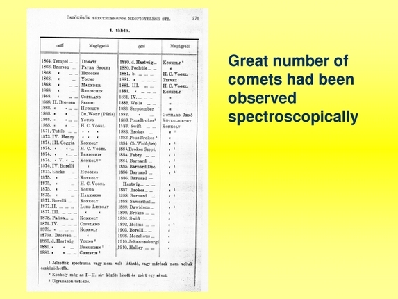 Béla Szeidl: The Hungarian astronomy in the morning of astrophysics