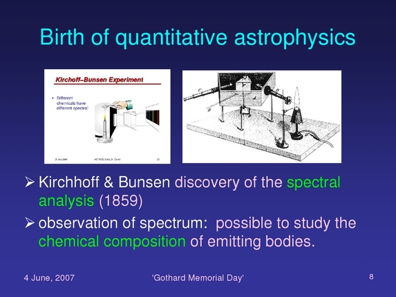 Lajos Balázs: Theoretical spectralanalysis at the end of 19th century