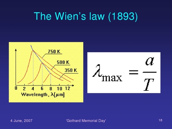 Lajos Balázs: Theoretical spectralanalysis at the end of 19th century