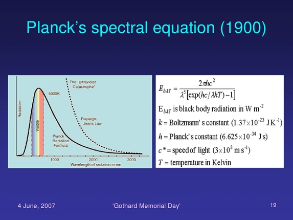 Lajos Balázs: Theoretical spectralanalysis at the end of 19th century