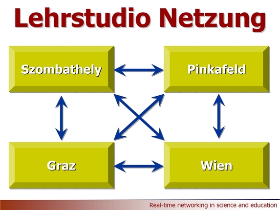 Miklós Lengyel: Real-time networking in science and education - Technical aspects