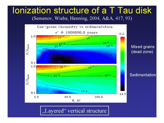 Thomas Henning: From disks to planets - boulders, gaps, and traffic jams