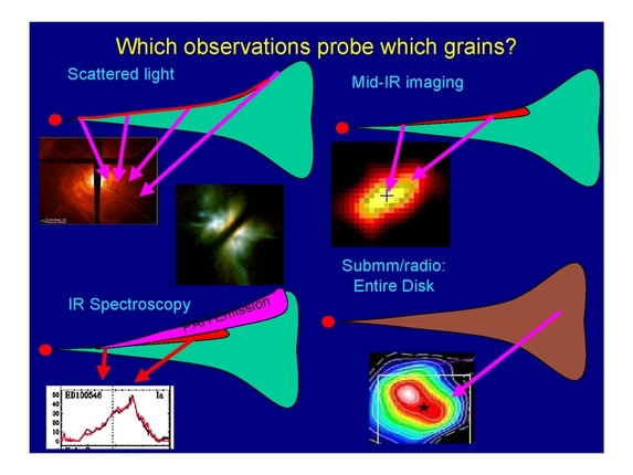 Thomas Henning: From disks to planets - boulders, gaps, and traffic jams