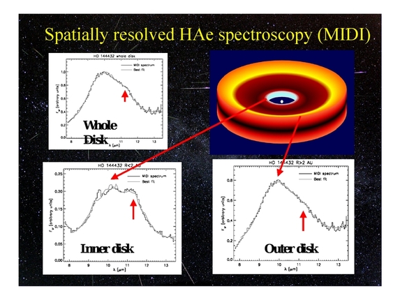 Thomas Henning: From disks to planets - boulders, gaps, and traffic jams