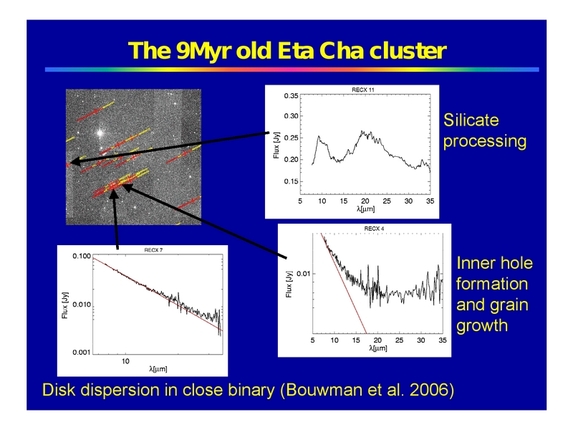 Thomas Henning: From disks to planets - boulders, gaps, and traffic jams