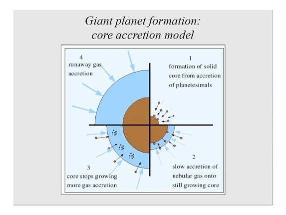 Thomas Henning: From disks to planets - boulders, gaps, and traffic jams