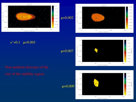 Bálint Érdi: Secondary resonances of coorbital motion in exoplanetary systems